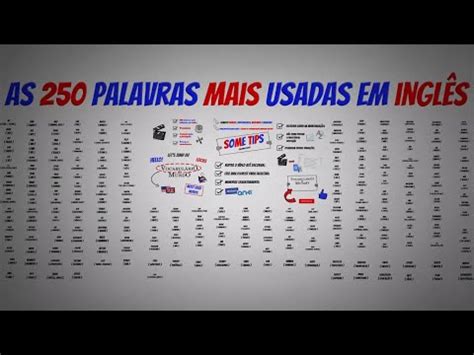 As 250 palavras MAIS usadas em INGLÊS TRADUÇÃO para o PORTUGUÊS