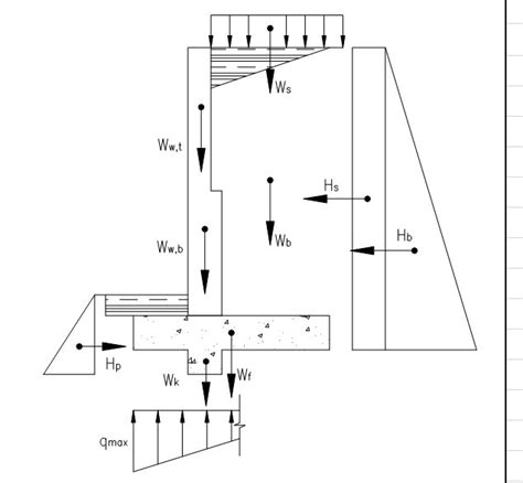 Cantilever Retaining Wall Design Excel Templates