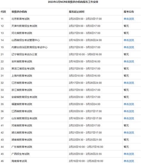 2023年3月全国计算机等级考试（计算机二级） 知乎