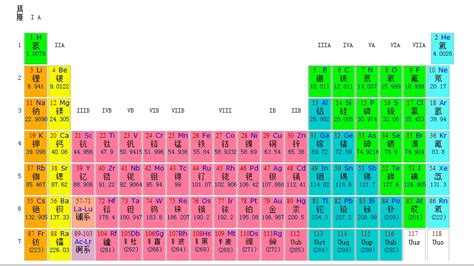 初三化学元素周期表图 百度知道