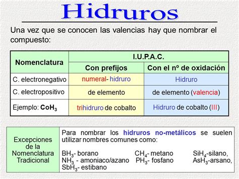 Ejemplos De Acidos Hidracidos Con Las Tres Nomenclaturas Viaje Verne