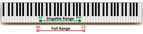 How To Find Your Vocal Range The Complete 4 Step Guide Bathroom