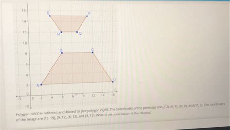 Solved Polygon Abcd Is Reflected And Dilated To Give Polygon Pqrs The