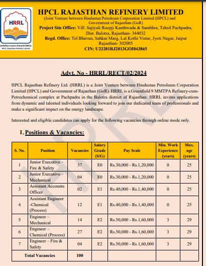 HPCL Rajasthan Refinery Ltd HRRL Recruitment 2024 Apply Online For