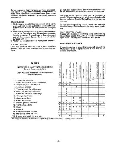 Marley NCM Cooling Tower User Manual SPX Cooling Technologies