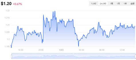 柚子币今日最新价格04月13日eos币价格今日行情走势分析资讯区块链脚本之家