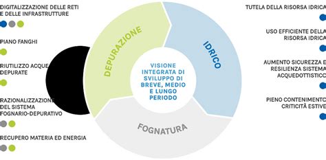 Identità e valori Acea ATO 2 2021