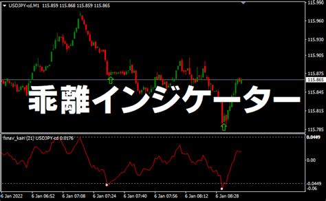 移動平均線からの乖離率を表示するmt4mt5インジケーターを無料公開！自動で乖離を判別！？アラート付き Fxキーストン