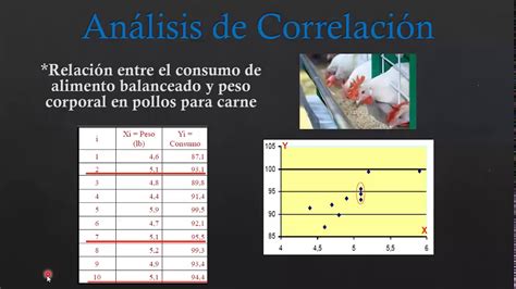 Análisis de correlación Parte 1 YouTube