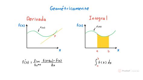 Pptx Hist Ria Do C Lculo Diferencial Derivadas Os Principais Hot Sex