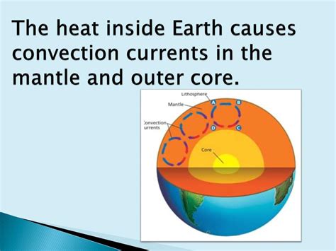 Which Best Describes The Convection Currents In Earths Mantle