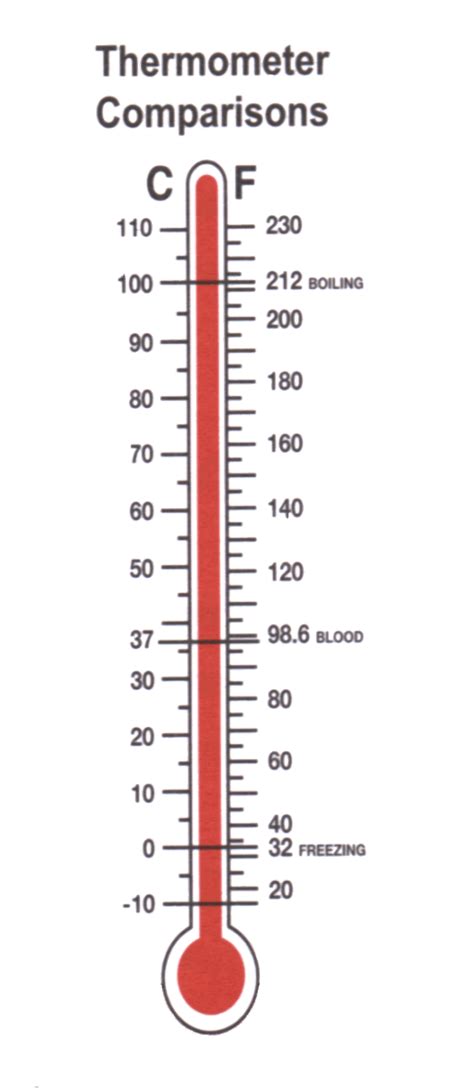 Temperature Measurement And Thermometer Scales Part Refrigeration