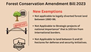 Forest Conservation Amendment Bill