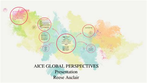 Aice Global Perspectives Presentation By Reese Auclair On Prezi