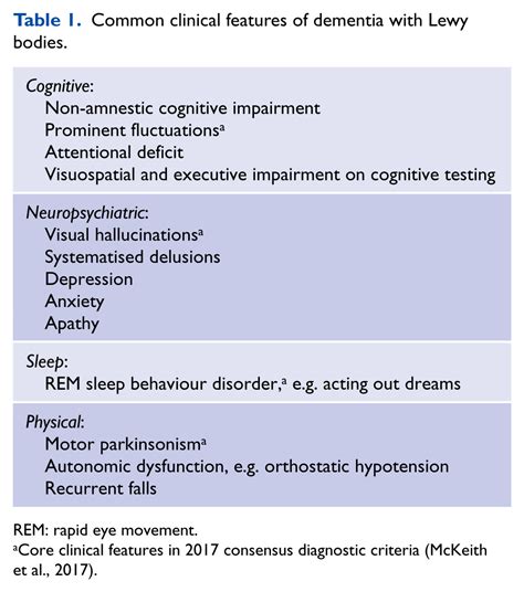 Lewy Body Dementia Practical Neurology 57 Off