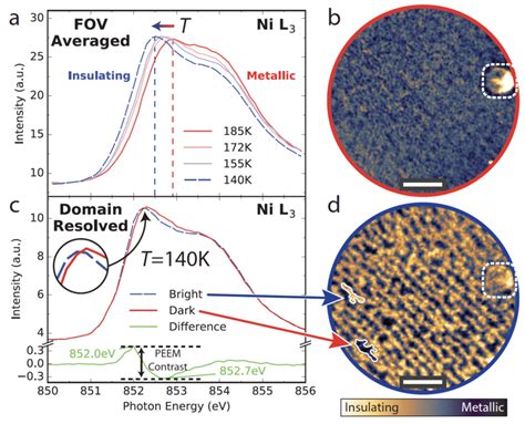 The Peem Imaging Contrast From Photon Energy Shifted Xas Spectra Of