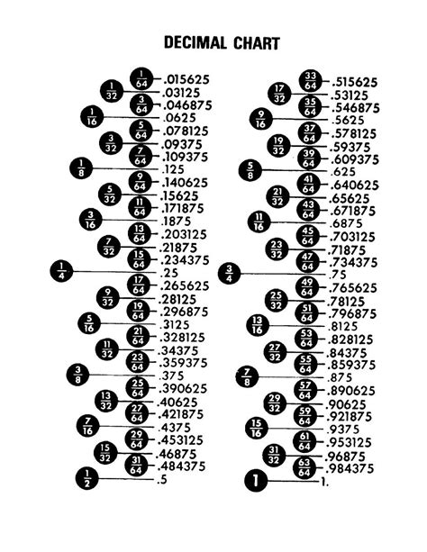 Printable Decimal Equivalent Chart - Printable Chart Template