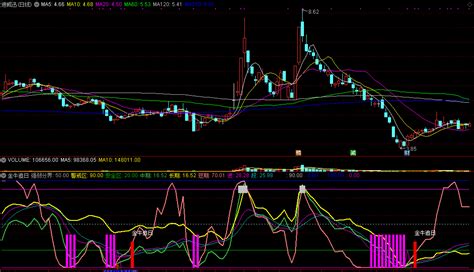 通达信【金牛追日】副图选股指标，追击波段强势区起爆牛股！通达信公式好公式网
