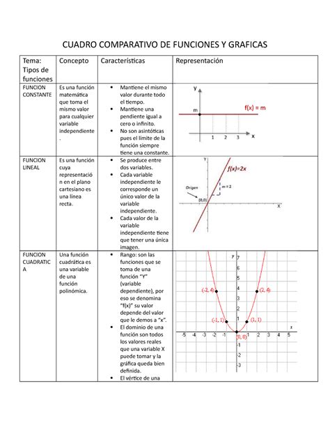 Cuadro Comparativo De Funciones Y Graficas Omojod Cuadro Comparativo De