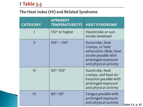 Ppt Chapter 3 Temperature And Humidity Extremes Powerpoint