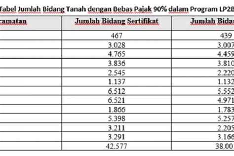 Kunci Jawaban Prediksi Soal Soal Penalaran Dan Pemahaman Umum Sbmptn