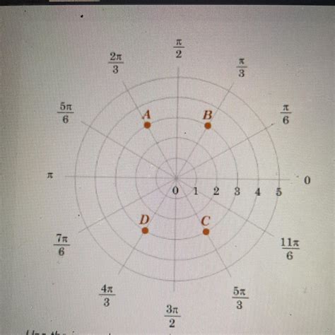 Match The Polar Coordinate Point Pi With Its Correct Position