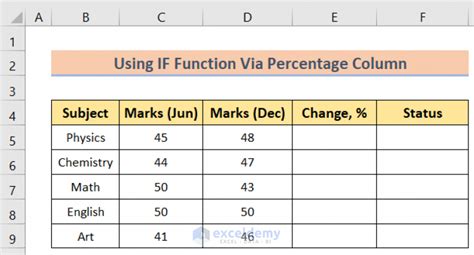 How To Use If And Percentage Formula In Excel 2 Easy Ways