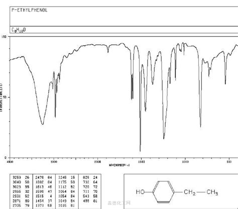 Cas Msds