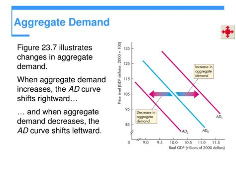 Ppt Aggregate Demand And Aggregate Supply Powerpoint Presentation Free Download Id 6134420