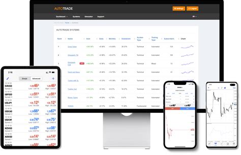 Forex and CFD Platforms | Global Prime
