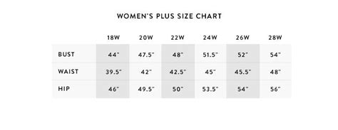 Spanx Size Chart And Measurement Tips Nordstrom