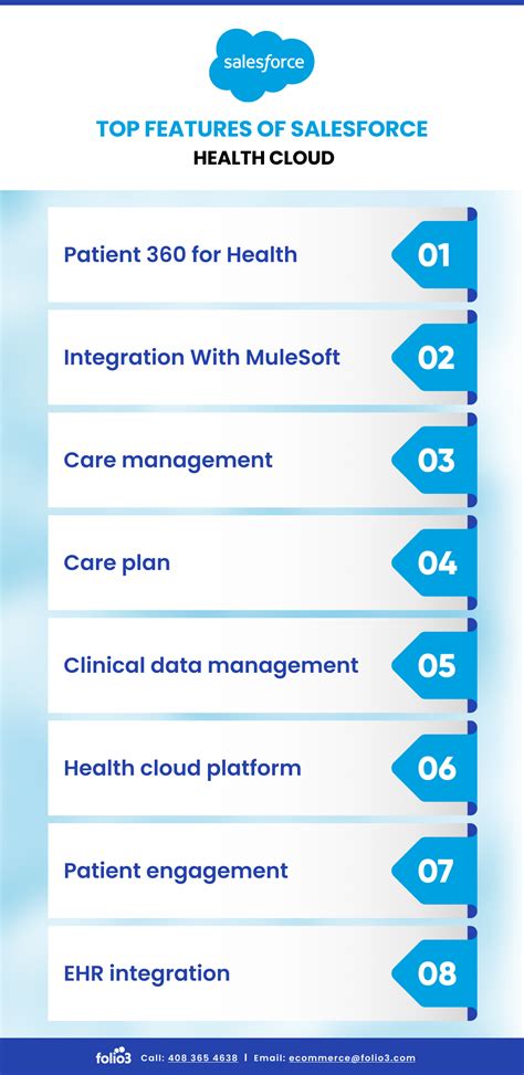 What Is Salesforce Health Cloud The Ultimate Guide For