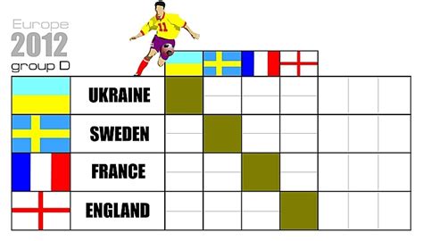 Soccer Football Europe Championship 2012 Table D Ukraine Poland Table ...