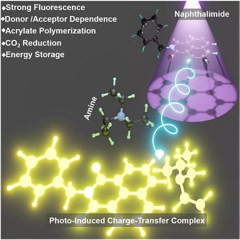 The Discovery Of Highly Reactive Photo Induced Charge Transfer