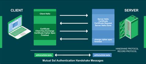 What is SSL/TLS Handshake? SSL/TSL Handshake Explained