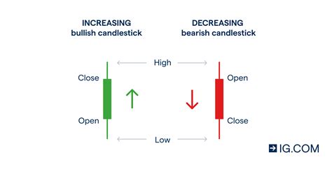 GBP JPY Investing And Trading Explained IG International