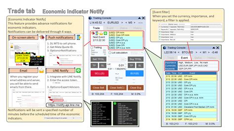 Buy The Trading Console Trading Utility For MetaTrader 5 In