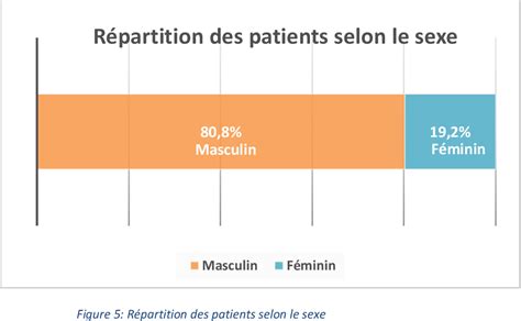 Figure 24 From ETUDE DES FACTEURS PREDICTIFS DE LATTEINTE DE LA