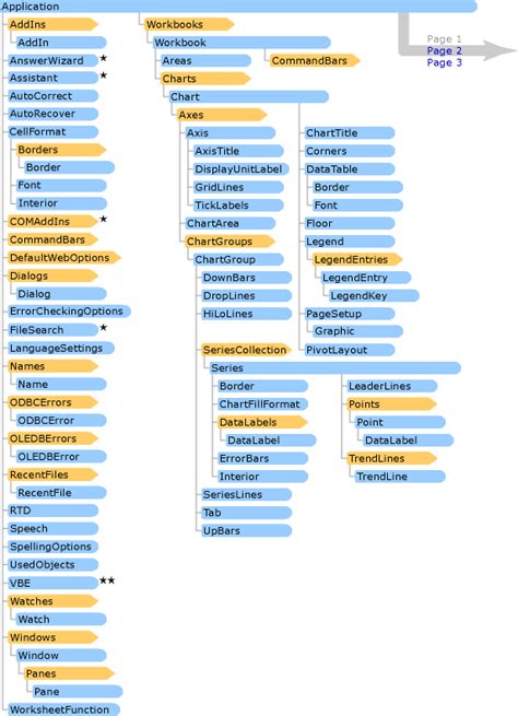 Excel Vba Object Model Reference Documentation Stack Overflow