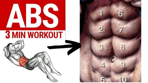 3 Min Perfect Sixpack Workout 3 Min Sixpack Ab Workout Six Pack