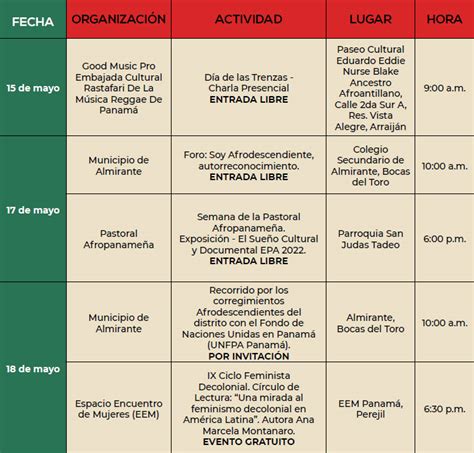 Mes De La Etnia Negra May Panama Cyberspace News