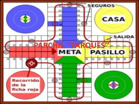 Calam O Reglas Del Parchis