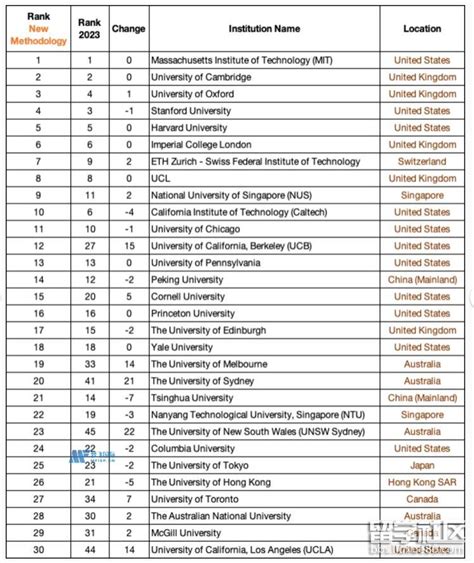 World University Rankings 2024 Us News Zarla Lucina