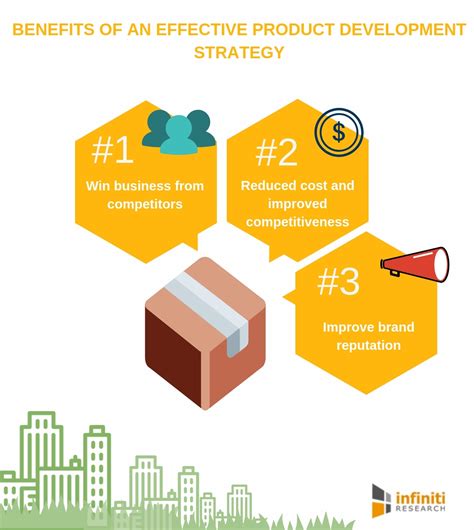 Formulating An Effective Product Development Strategy Infiniti Research Discusses The Key