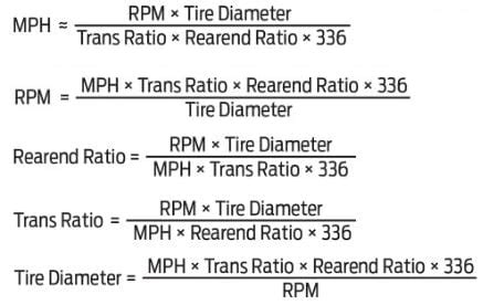 How To Choose The Correct Rear Gear Ratio Jegs