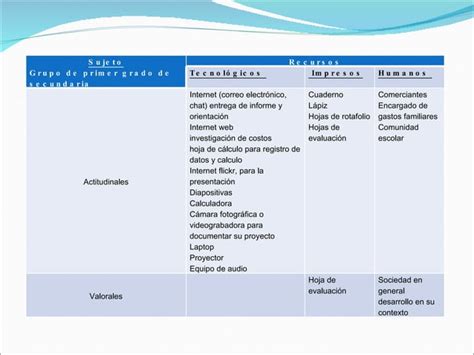 Definicion De Recursos Ppt