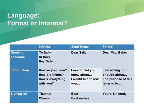 Ace Tips About Semi Formal Letter Format Ielts First Year Teacher ...