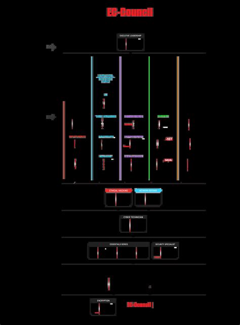 Cyber Incident Response Career Path Ec Council
