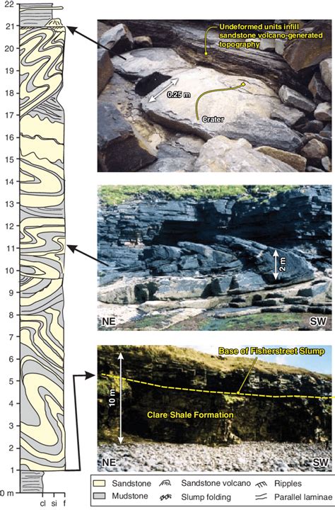 Sedimentary Log Of Lithofacies Type The Fisherstreet Slump