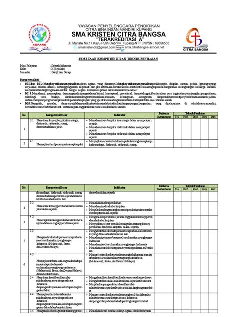 Pemetaan Kompetensi Dan Teknik Penilaian Pdf